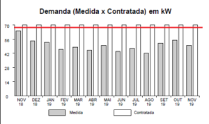 Demanda X Consumo: Você Sabe Qual é A Diferença? - LUMUS Engenharia