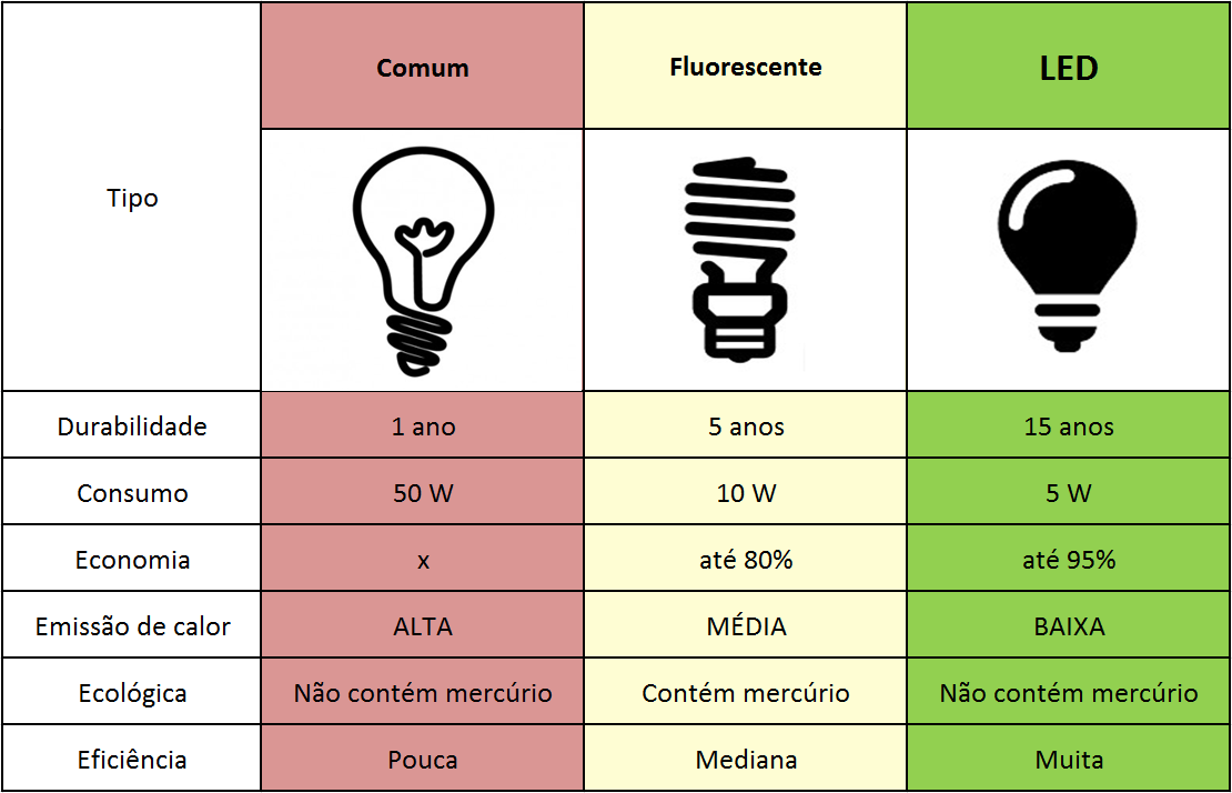 Eficiência Energética, O Quanto Você Pratica Ela No Seu Estabelecimento ...