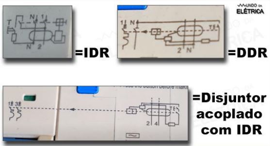 Diagrama presente no IDR e no DDR. Fonte: Mundo da Elétrica.