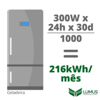 Medidor de Energia Elétrica 