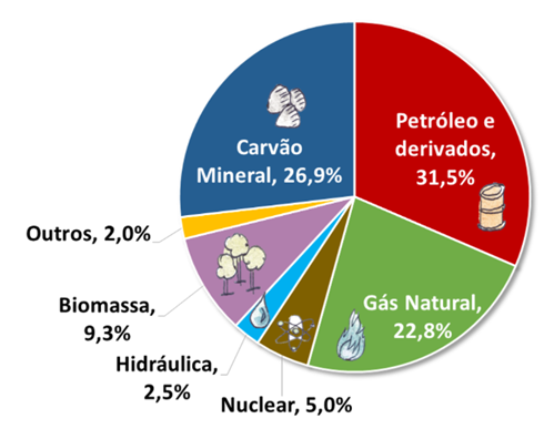 Crise energética e seu impacto na conta de luz