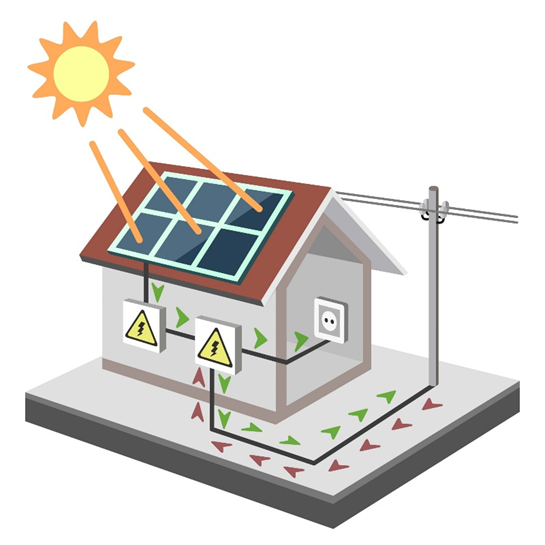 Sistema Fotovoltaico Conectado à Rede Elétrica (Sistema On Grid). Fonte: Blog BlueSol